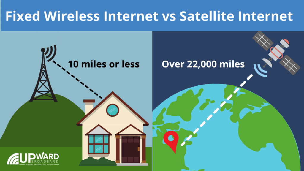 Fixed wireless Internet vs satellite Internet: Here are 5 key