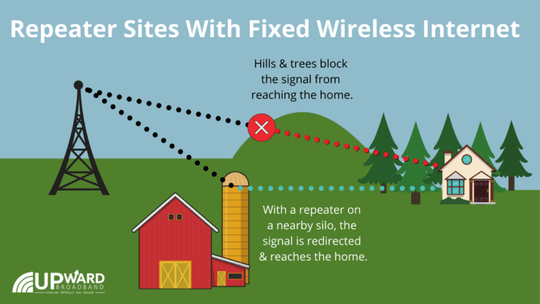 what-are-repeater-sites-for-fixed-wireless-internet-upward-broadband